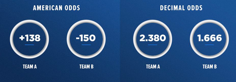 Betting Terminology Explained Betting Terminology Explained