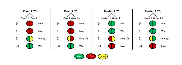 Goal lines betting explained